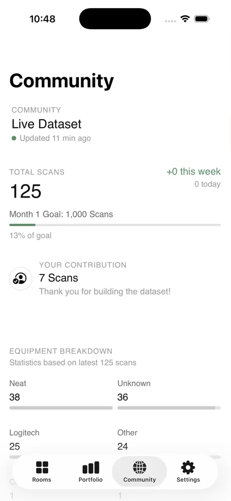 RoomScore community screen showing live dataset progress and contributions